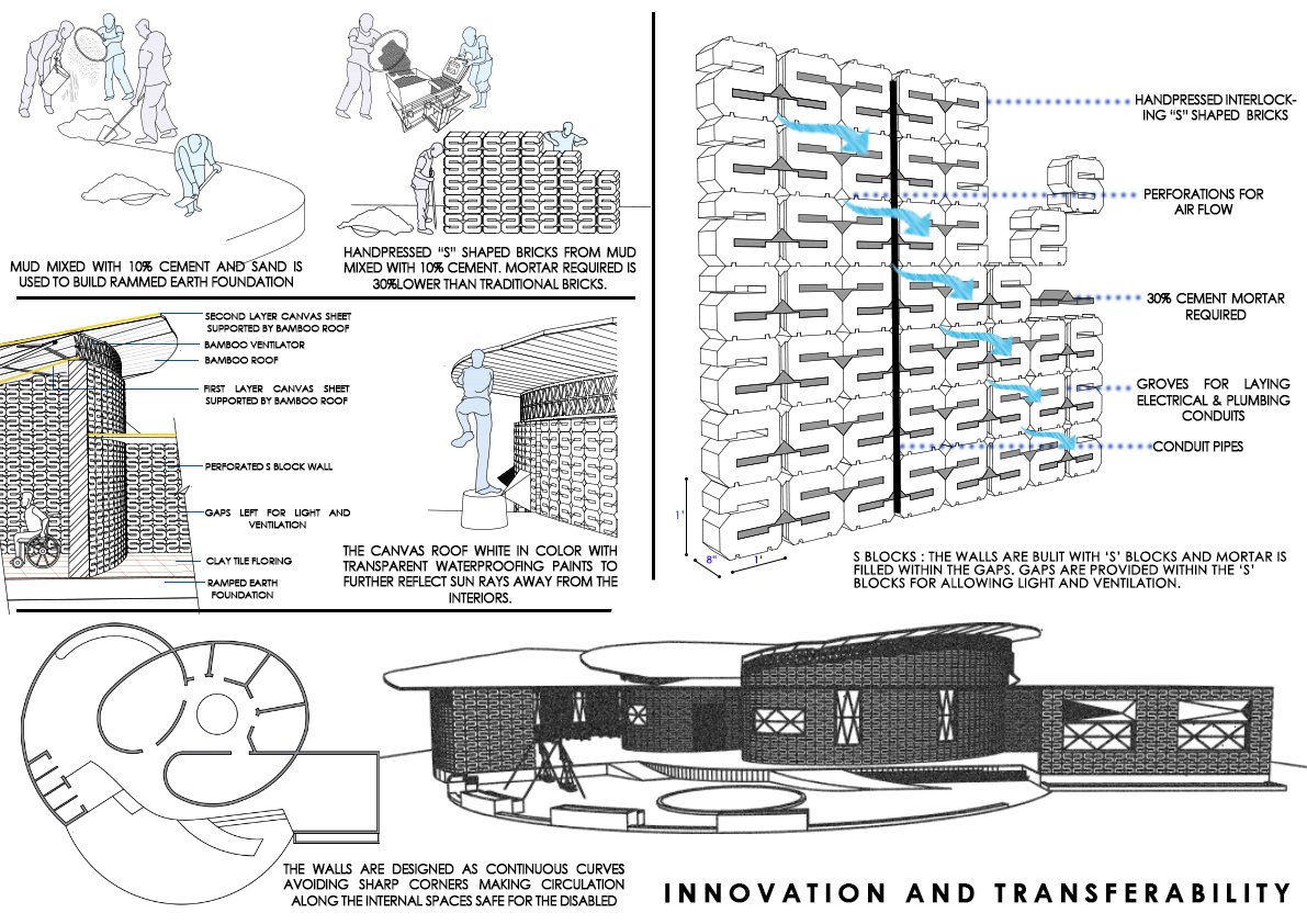 The Reading Circle — construction diagram showing S-block masonry and rammed-earth foundation