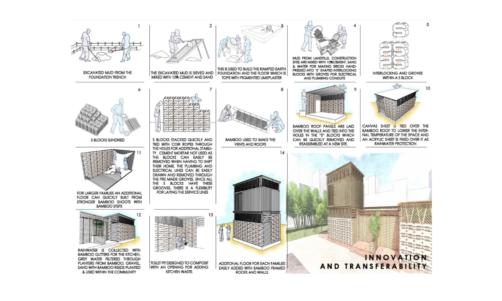 Innovation & Transferability