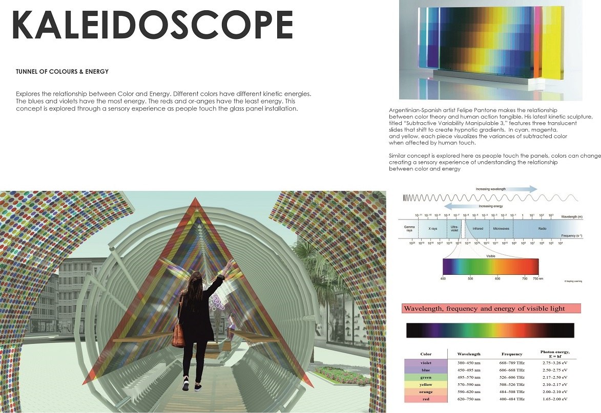 Board: the energy tunnel — touchable glass panels exploring colour and kinetic energy