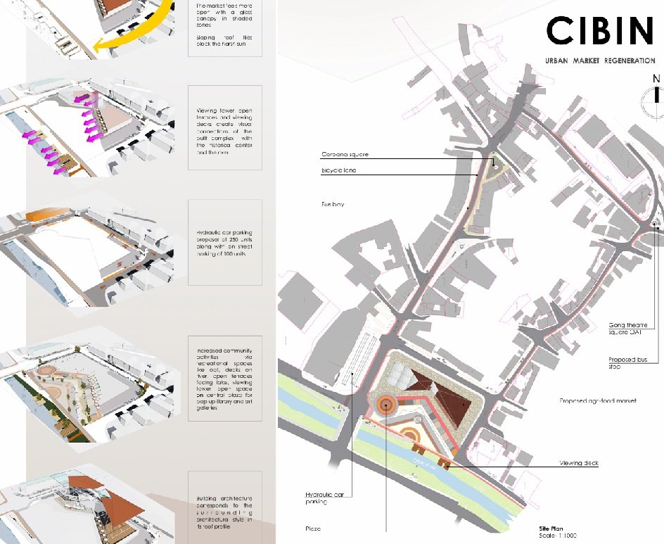 Sibiu — site plan and design strategy diagrams
