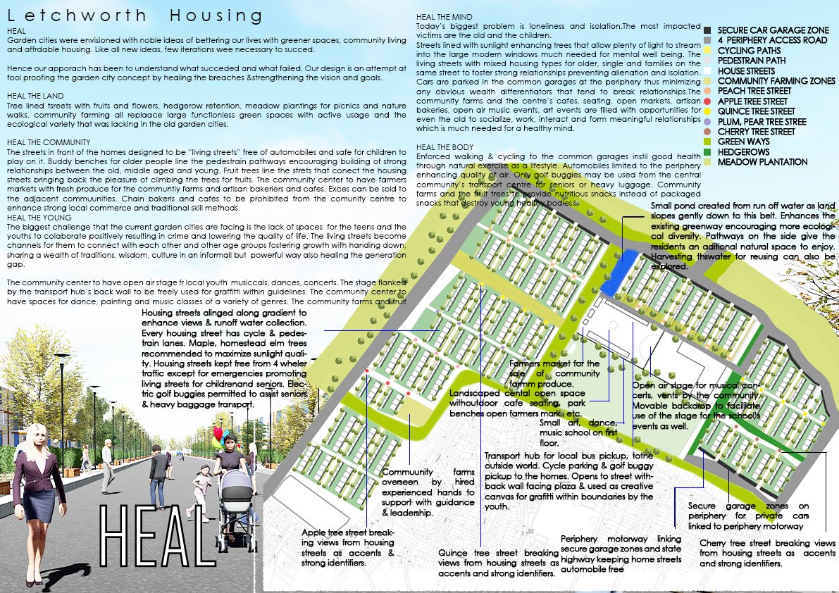 Letchworth Garden City — HEAL masterplan board showing tree-lined streets and farming zones